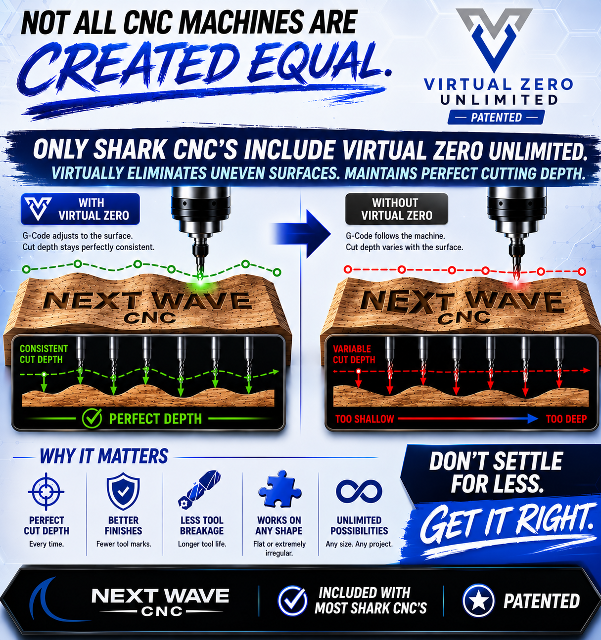 VIRTUAL ZERO UNLIMITED - READY2CONTROL - NextWave CNC